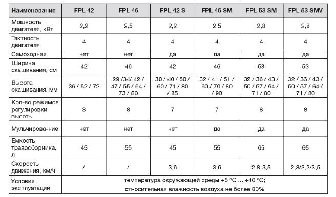 бензиновые-газонокосилки.jpg