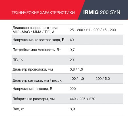 Полуавтомат сварочный FUBAG IRMIG 200 SYN с горелкой 250 А 3 м в комплекте в Волгограде фото