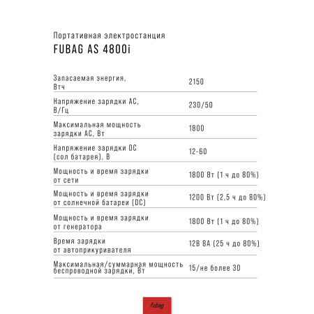 Портативная электростанция FUBAG AS 4800i (аккумулятор LiFePO4) в Волгограде фото