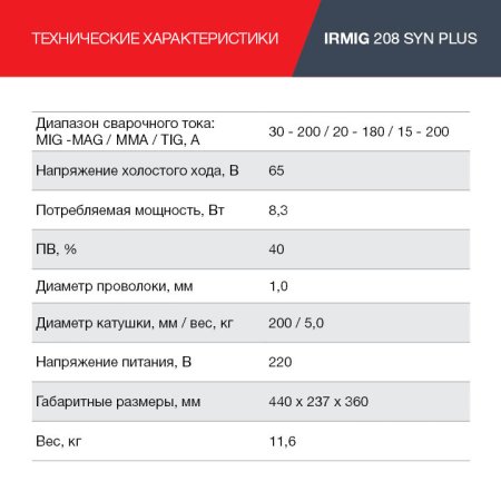 Полуавтомат сварочный FUBAG IRMIG 208 SYN PLUS c горелкой FB 250 3 м в Волгограде фото