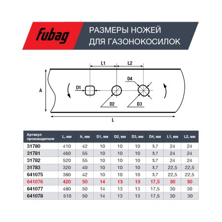 Нож для аккумуляторных газонокосилок FUBAG 42 см  в Волгограде фото