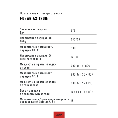 Портативная электростанция FUBAG AS 1200i (аккумулятор LiFePO4) в Волгограде фото