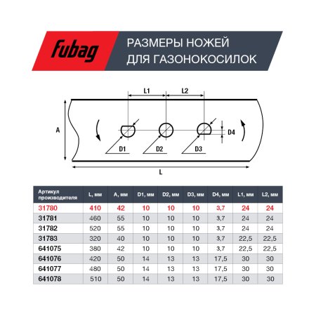 Нож для газонокосилок FUBAG 40,7 см (17")  в Волгограде фото