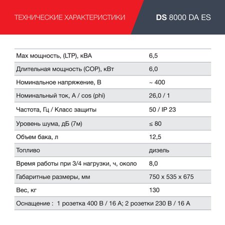 FUBAG Дизельный генератор (трехфазный) с электростартером и коннектором автоматики DS 8000 DA ES в Волгограде фото