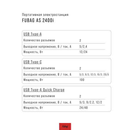 Портативная электростанция FUBAG AS 2400i (аккумулятор LiFePO4) в Волгограде фото