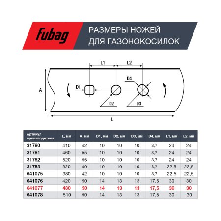 Нож для аккумуляторных газонокосилок FUBAG 48 см в Волгограде фото