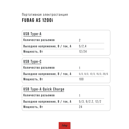 Портативная электростанция FUBAG AS 1200i (аккумулятор LiFePO4) в Волгограде фото