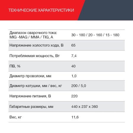 Полуавтомат сварочный FUBAG IRMIG 188 SYN PLUS c горелкой FB 250 3 м в Волгограде фото