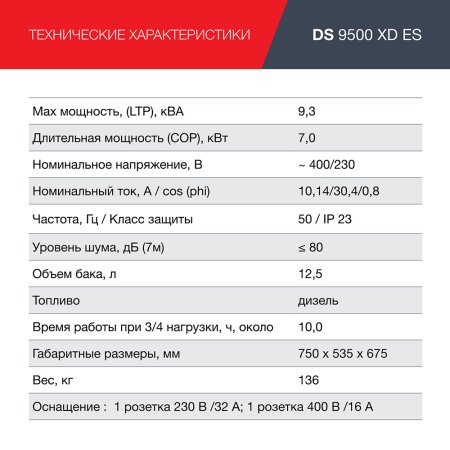 FUBAG Дизельный генератор (одно- и трехфазный) с электростартером DS 9500 XD ES в Волгограде фото