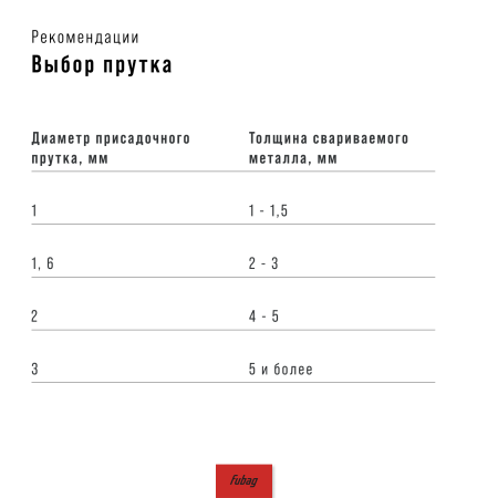 Cварочный полуавтомат FUBAG INMIG 200 SYN LCD новый дисплей в Волгограде фото